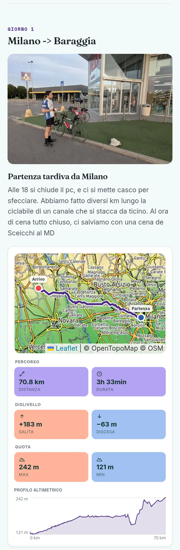One day of the journey, with its own photos, notes, map and figures